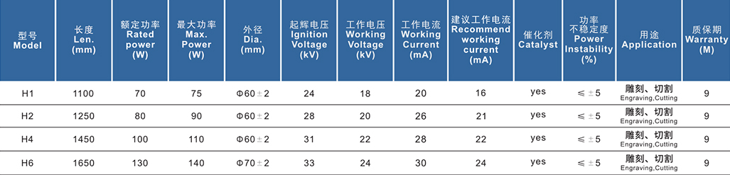 永利H系列激光管參數(shù)